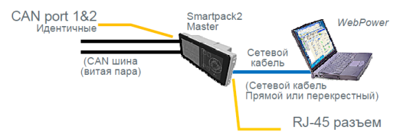 242100.500 Модуль контроля и управления, контроллер Smartpack2 Master Controller — изображение 9